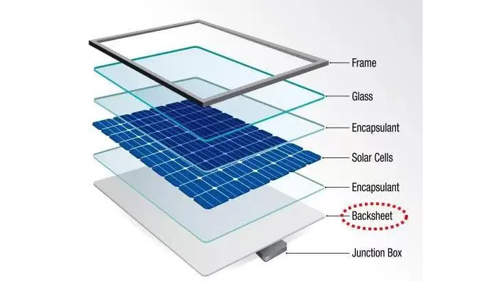 Produktionslinie für Rückseitenfolien aus PP/PE-Solarphotovoltaikzellen