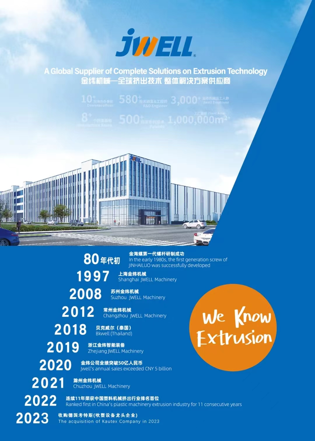 JWELL ENTWICKELT GESCHICHTE