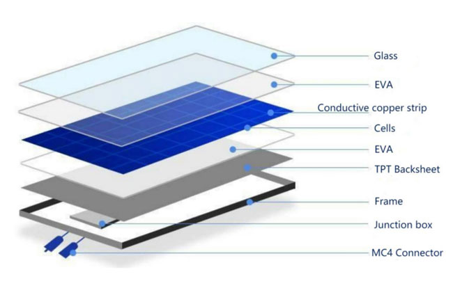 EVA-POE-Solar-Film-Extrusionslinie-3