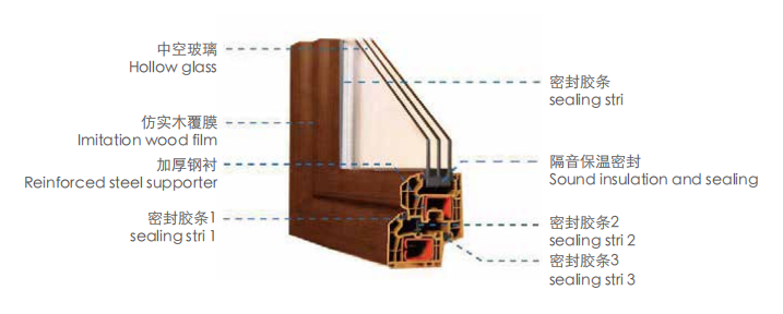 PVC-Parallel-Hochgeschwindigkeits-Profilextrusionslinie