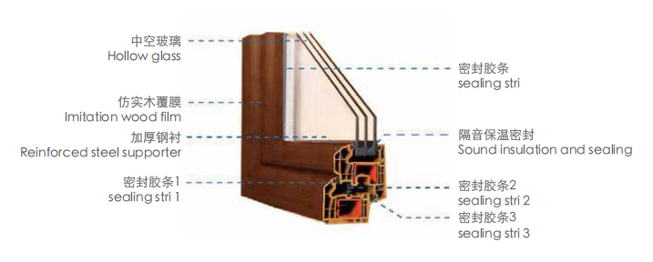 PVC-Profilextrusionsmaschine zur Verarbeitung hochwertiger Fensterprofile in einer Fabrikhalle